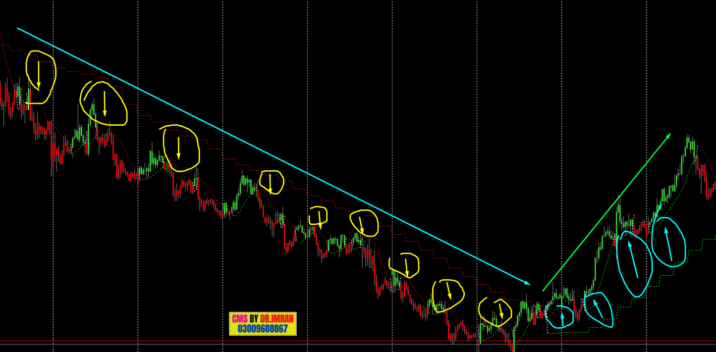 MT TREND V2.0