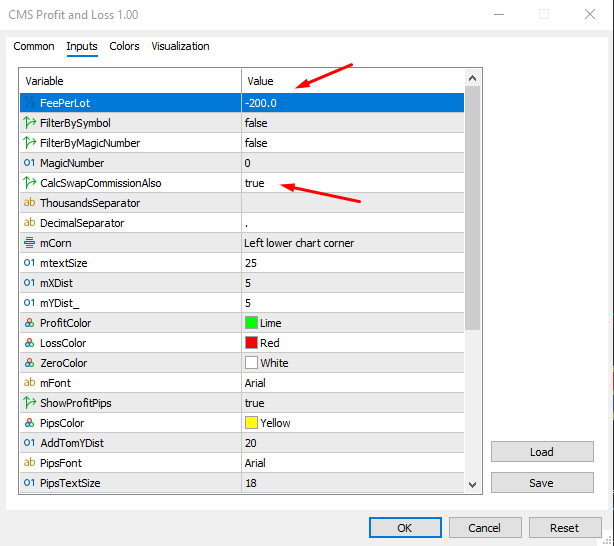 CMS Profit & Loss Indicator